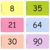 Cartatoto Les multiplications