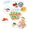 D'où viennent les aliments ?