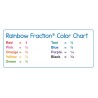 Fraction Tower® Cubes