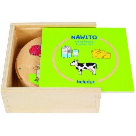 Nawito Production Nawito Production