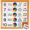 Tableau pour compter de 6 à 10