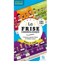 Frise Chronologique de...