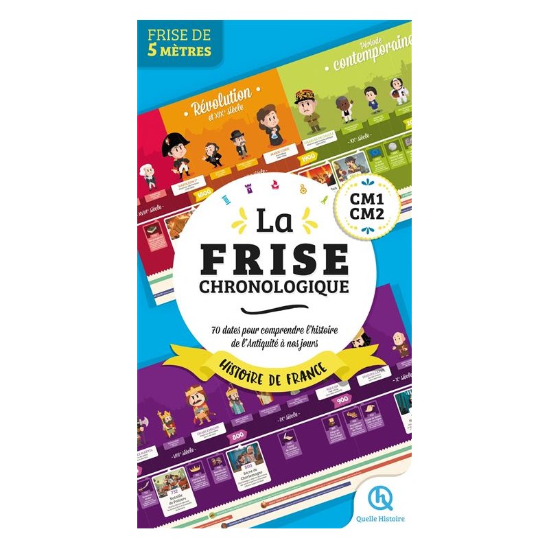 Belle frise chronologique géante d'histoire de