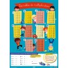 Poster Les tables de multiplication