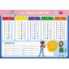 Les tables d'addition