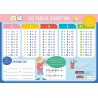 Les tables d'addition