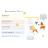 Etoilium - Apprendre à lire autrement - Special DYS