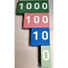 Cartes-nombre