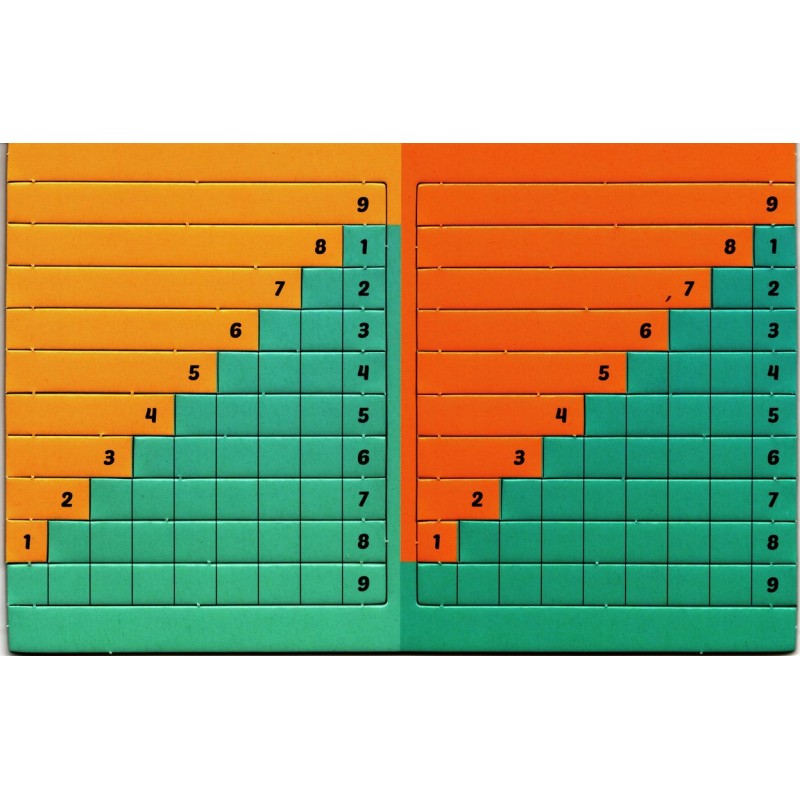 Kit calcul mental CP