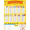 Poster Les tables d'addition